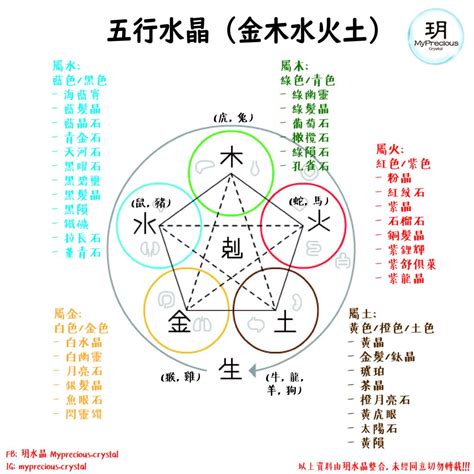 屬性水的水晶|五行屬水帶什麼水晶？